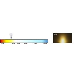 10x LED-Glühbirne - GU10 - ECOPLANET - 10W - 900Lm - warmweiß