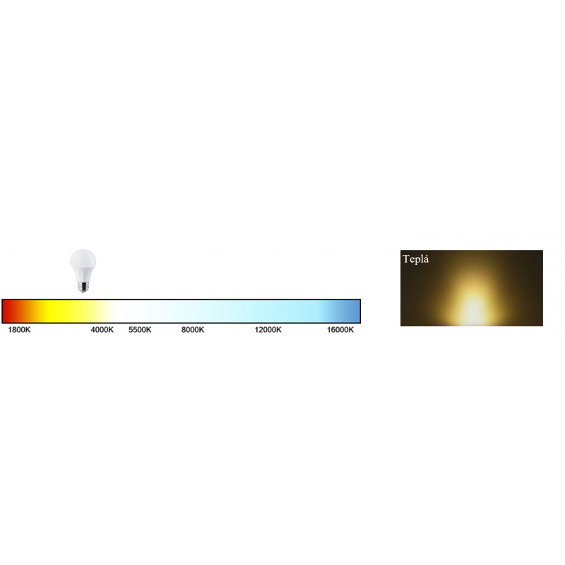 10x LED-Glühbirne - GU10 - ECOPLANET - 10W - 900Lm - warmweiß